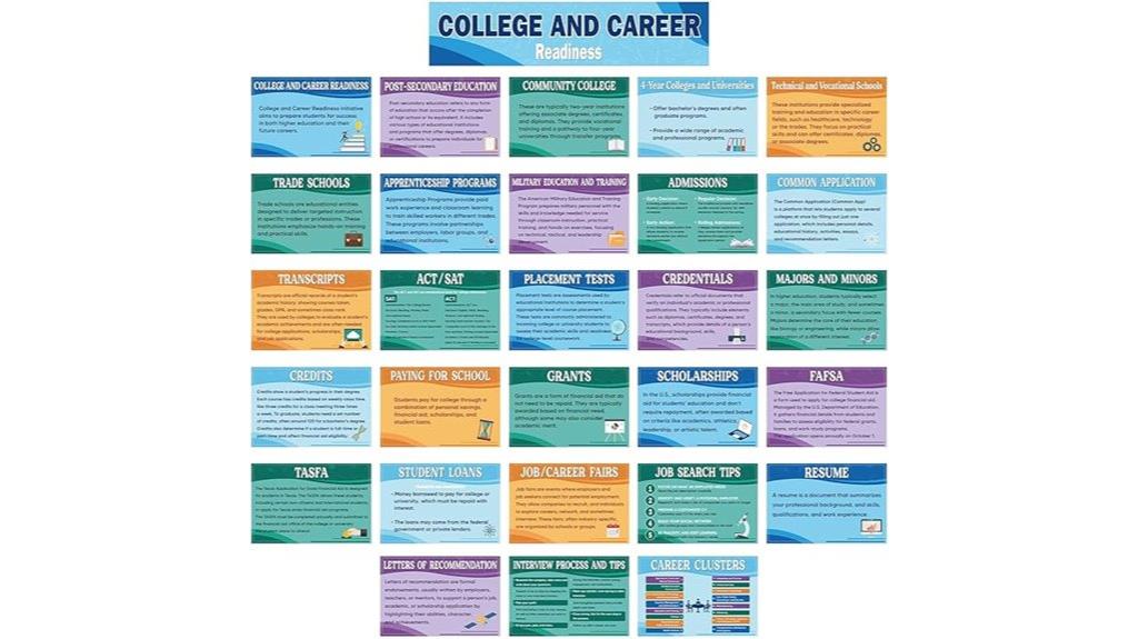 college readiness posters kit