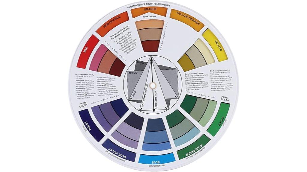 color mixing wheel