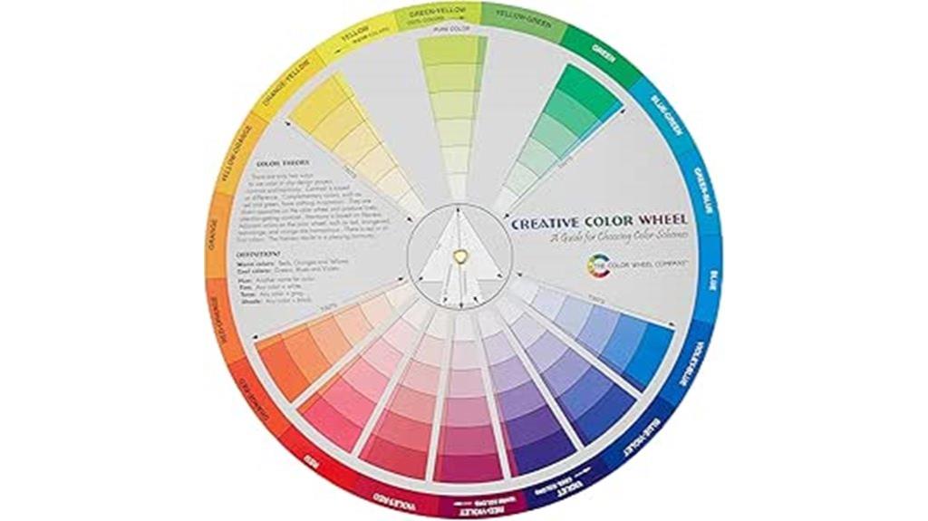 color wheel for cox