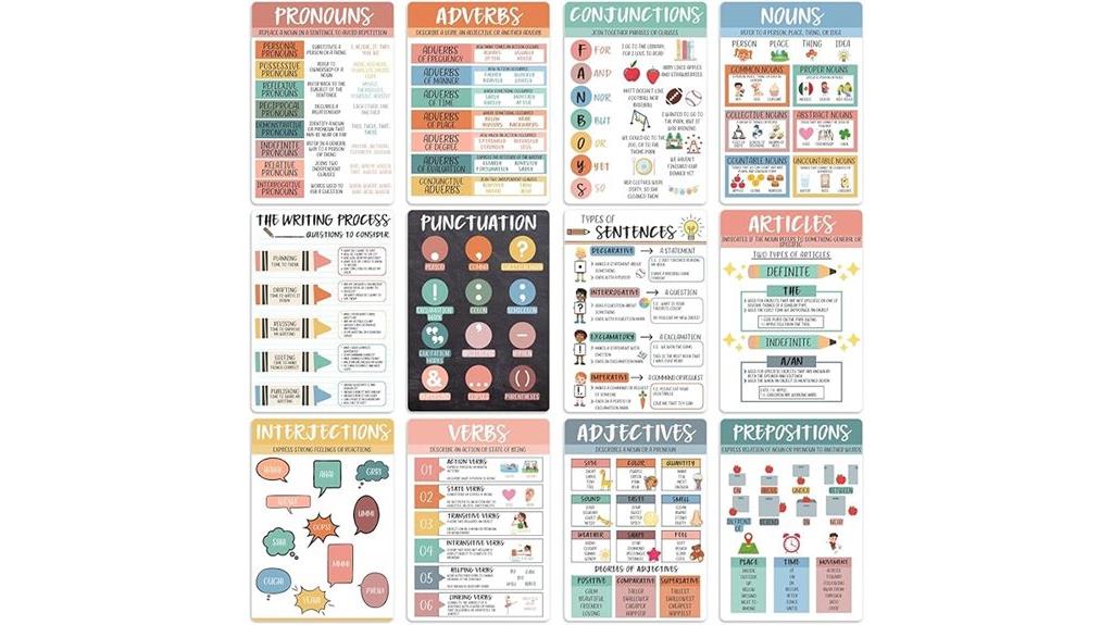 educational parts of speech posters