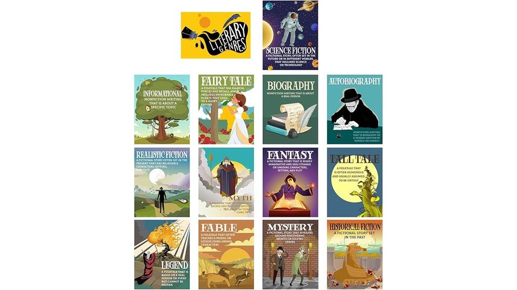 literary genres classroom posters