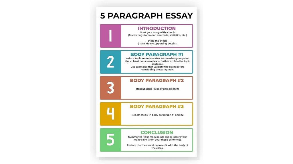 lyonidas classroom wall posters