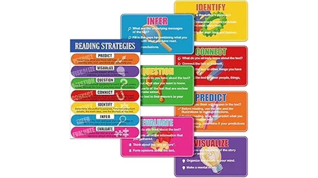 reading strategies poster set